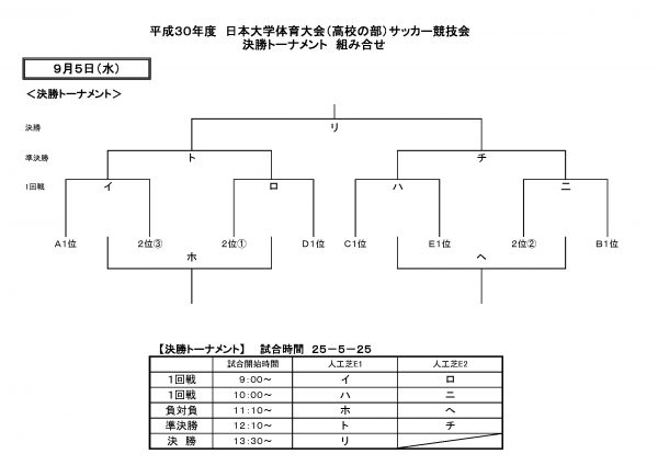 H30付属大会(決勝トーナメント)