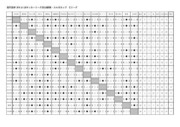 最終節　星取表