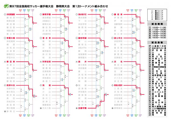 第1次トーナメント4回戦結果