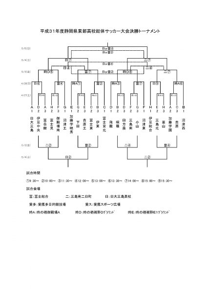 Ｈ31年度県総体東部大会組合せ