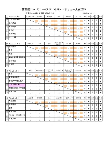 R1ジャパンユース星取表