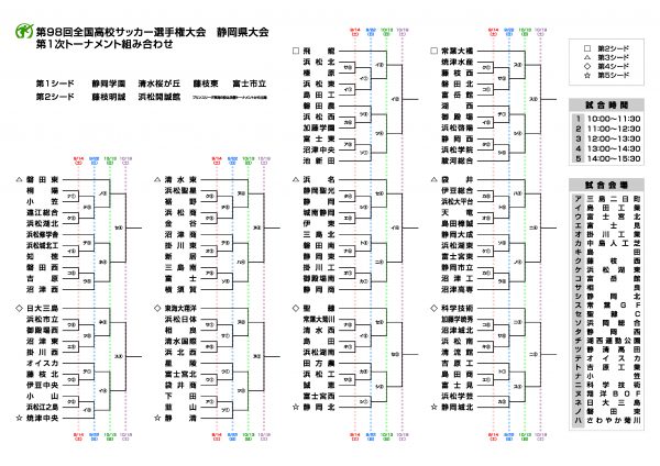 第1次トーナメント組合せ