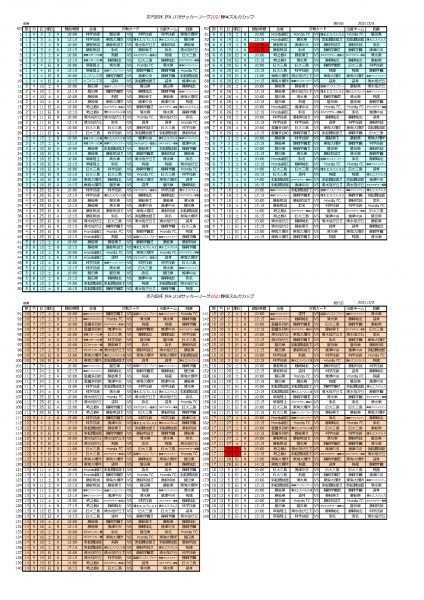 高円宮杯JFAU-18サッカーリーグ2021静岡・スルガカップ組み合わせ