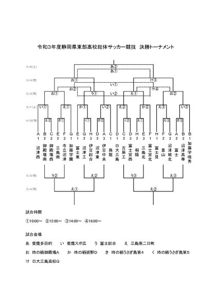 R03年度県東部総体組合せ(決勝T)