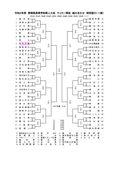令和3年度新人戦県大会組合せ表