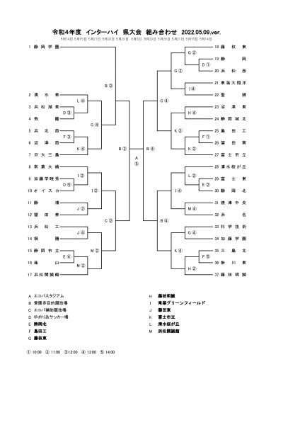 2022.県総体組み合わせ