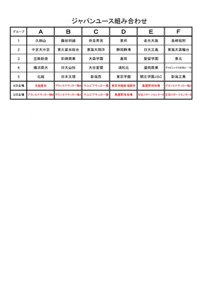 ジャパンユースin新潟2022組み合わせ_ページ_1