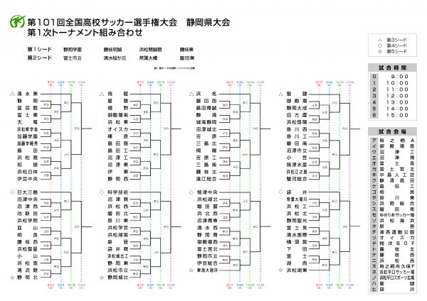 1次トーナメント組み合わせ