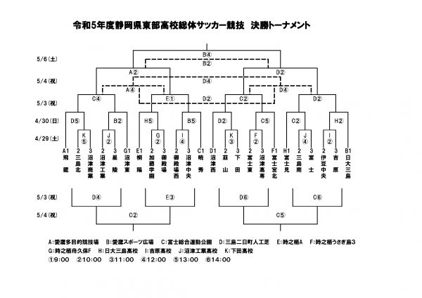 R5東部高校総体決勝トーナメント